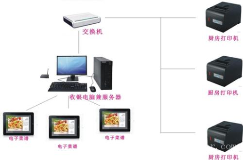 重庆奉节县收银系统六号